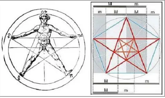 Figura 1.2: Pentagrama.