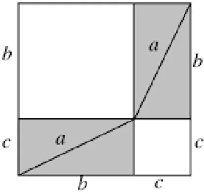Figura 2.2: Quadrado de lados b + c (Parte 2).