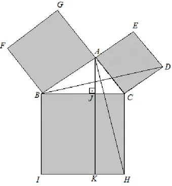 Figura 2.4: Demonstra¸c˜ao de Euclides.