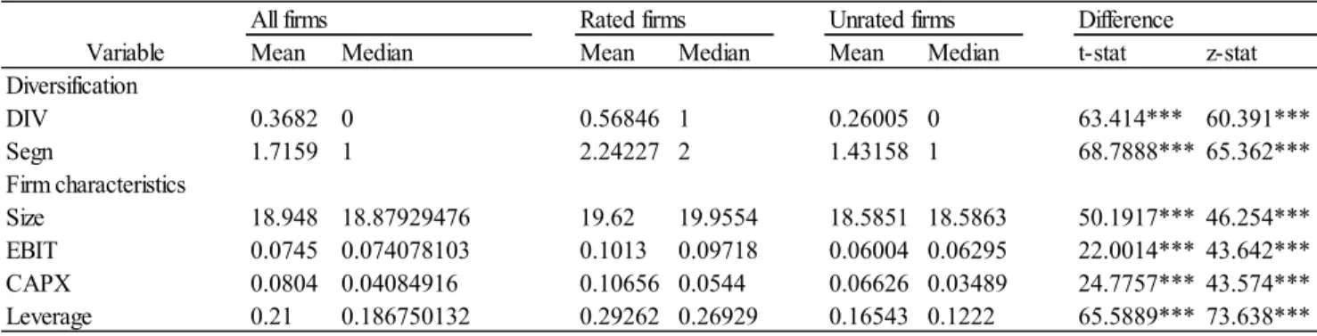 Table 4 - Summary Statistics 