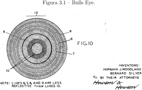 Figura 3.1 – Bulls Eye.