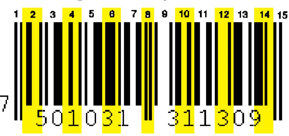Figura 3.4 – Codifica¸c˜ao EAN-13.