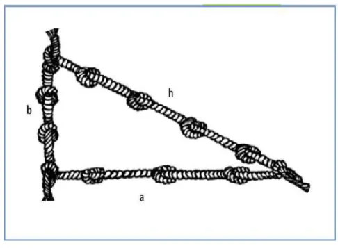 Figura 1.1: Triˆangulo de Diofanto