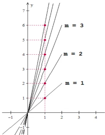 Figura 3.5: Variação da declividade