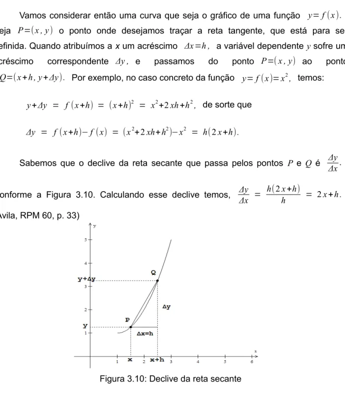 Figura 3.10: Declive da reta secante