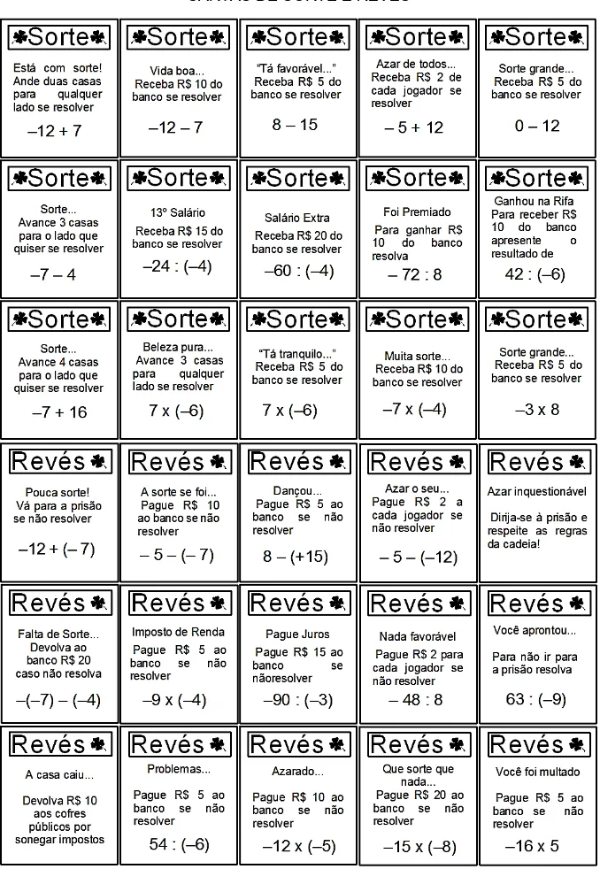 Figura 7: Cartas de Sorte e Revés elaboradas para o jogo  Fonte: o autor 