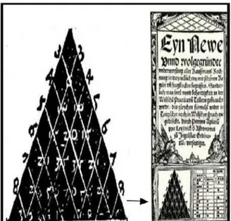 Figura 4: O Triângulo Aritmético em sua primeira tiragem na Europa, 1527.  (Fonte: AFFONSO, Alexandre