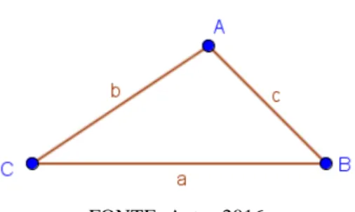 Figura 5.0.2.1: Triângulo qualquer 