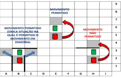 Figura 15 - Movimentos do peão. Frente a frente. 