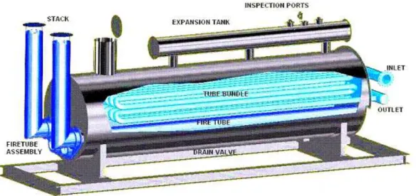 FIGURE 4.1  – The schematic diagram of a line heater employed in a CGS for preheating the natural gas stream   