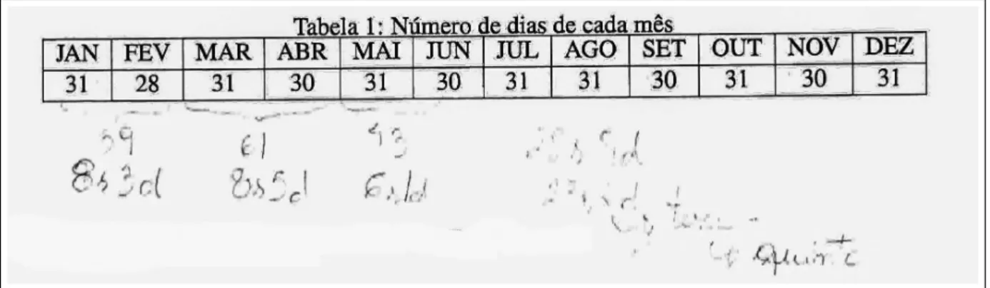 Figura 7.3: Resposta do aluno E para o problema 1