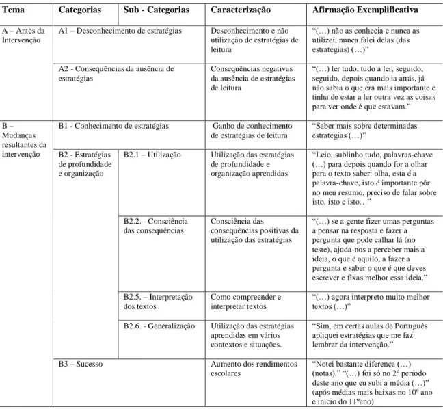 Tabela 6 – Experiência de participação no estudo  