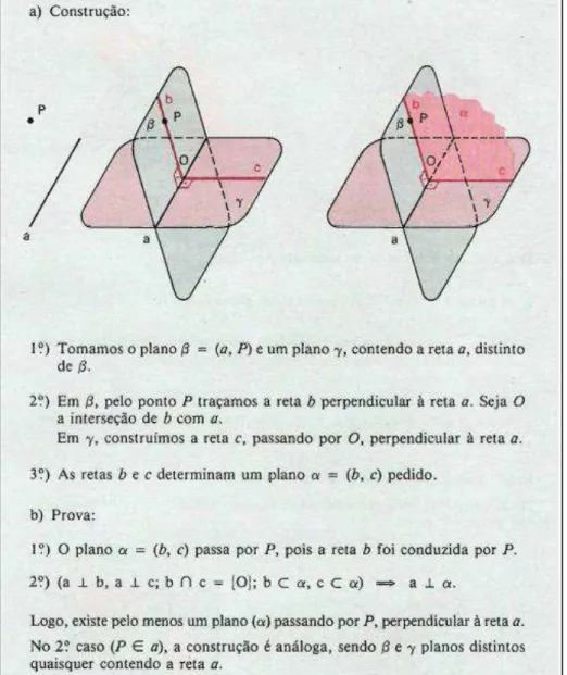 Figura 3: Demonstração/Construção Geométrica 