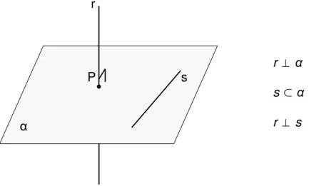 Figura 40 – Reta perpendicular a um plano                                                  r 