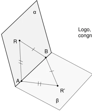 Figura 42  – Lema: segunda parte                                                                                          α                                                                      R                                                                      B                                               X                                  A                                                                  R’                                                                   Fonte: do autor 