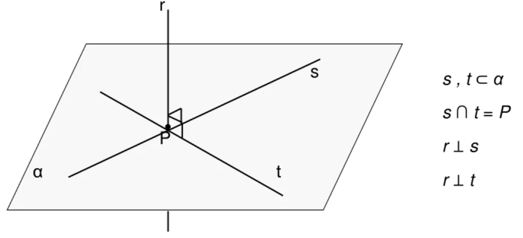 Figura 43 – Demonstração: construção inicial                                         r                                                                                                                                   s                                         P                                     α                                                t  Fonte: do autor 