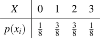 Figura 2: Função de Distribuição para Número de Caras.