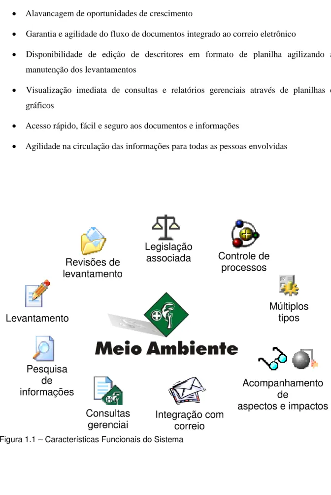 Figura 1.1 – Características Funcionais do Sistema 