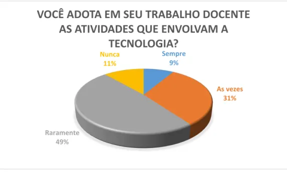 Gráfico 2: Equipamentos que são utilizados. 
