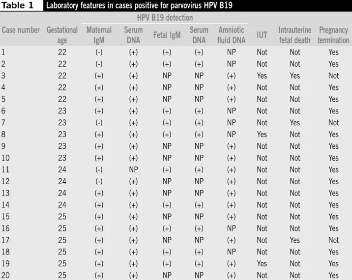 Table 1 Laboratory features in cases positive for parvovirus HPV B19 HPV B19 detection