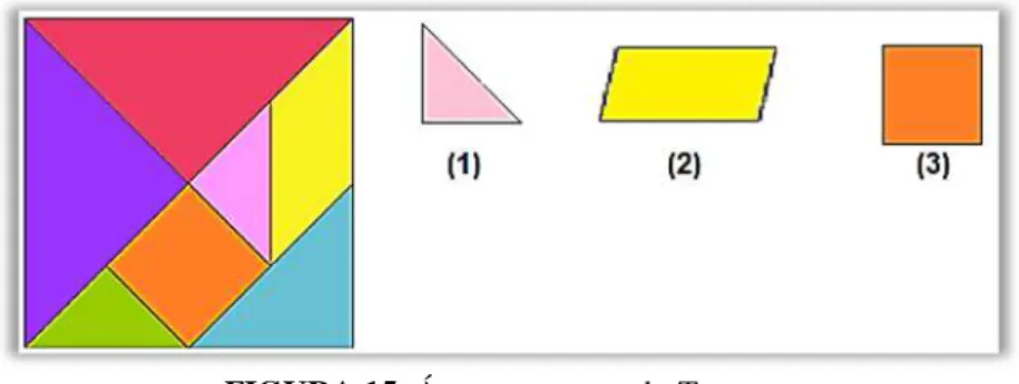 FIGURA 15. Área com peças do Tangram  