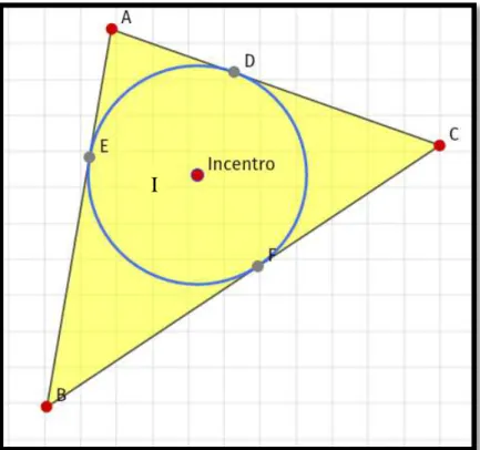 Figura 10  – Pontos médios dos lados do triângulo e incentro marcados. 