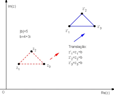 Figura 3.4: Exemplo de Translação