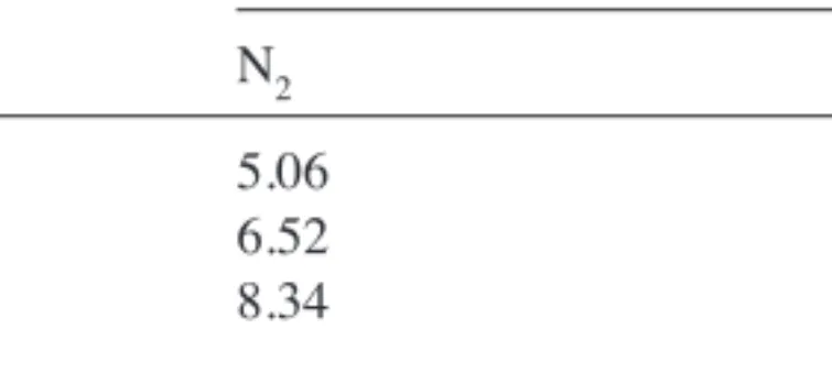 Table 6 shows the Knudsen and surface-diffusion contributions to the LDF coefficient obtained for CO 2 and N 2 