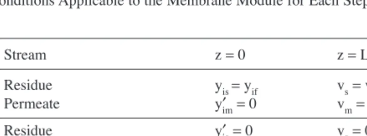 TABLE 4. Boundary Conditions Applicable to the Membrane Module for Each Step of Hybrid Scheme B a