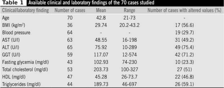 Table 1 Available clinical and laboratory findings of the 70 cases studied