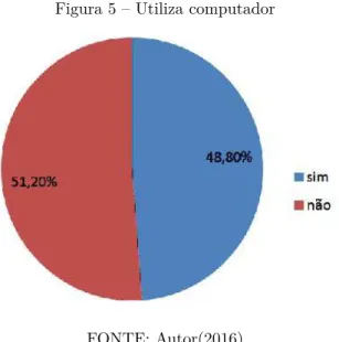 Figura 5 Ű Utiliza computador