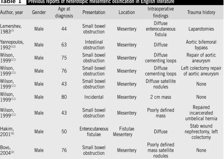 Table 1 Previous reports of heterotopic mesenteric ossification in English literature Author, year Gender Age at 