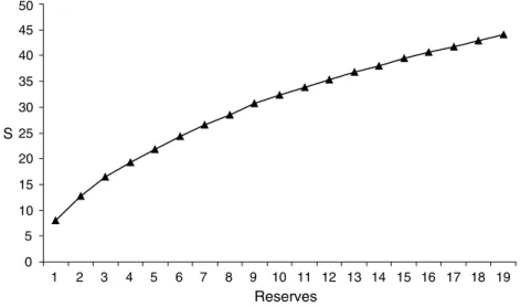 Figure 2. Average species accumulation curve for endemic arthropods in the 19 studied areas