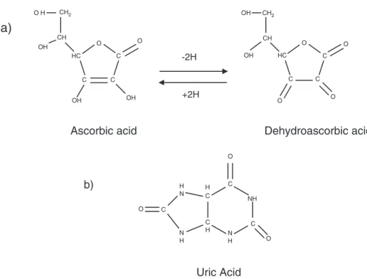 Fig. 1. Chemical structures: a) oxidation and reduction of ascorbic acid and b) uric acid.
