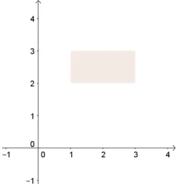 Figura 6 – Produto Cartesiano de A = [ 1, 3 ] por B = [ 2, 3 ]
