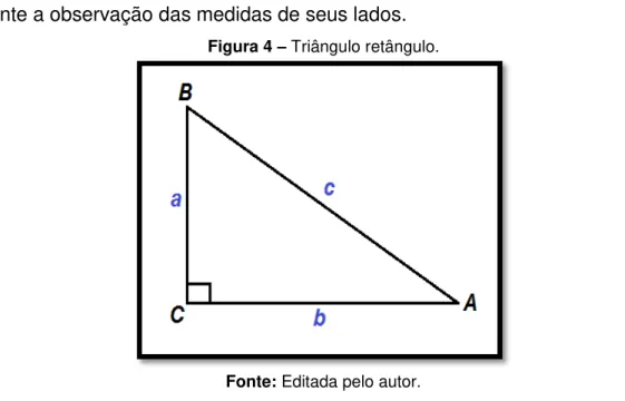 Figura 4  – Triângulo retângulo. 