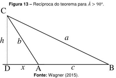 Figura 13  – Recíproca do teorema para  ̂ &gt; °. 