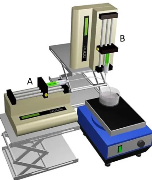 Figure 3.1 - Microfluidic device used for  microsphere production. A - continuous          