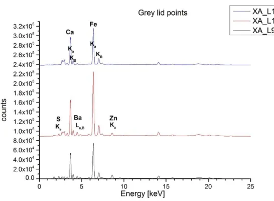 Fig.  11:  XRF  spectrum,  Intensity  (Counts  in  arbitrary  units)  vs  Energy  (keV)  of  the  grey  points  of  the  lid  of  vase  A