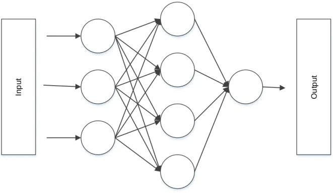 Figure 2.1: A simple fully connected neural network with one hidden layer.