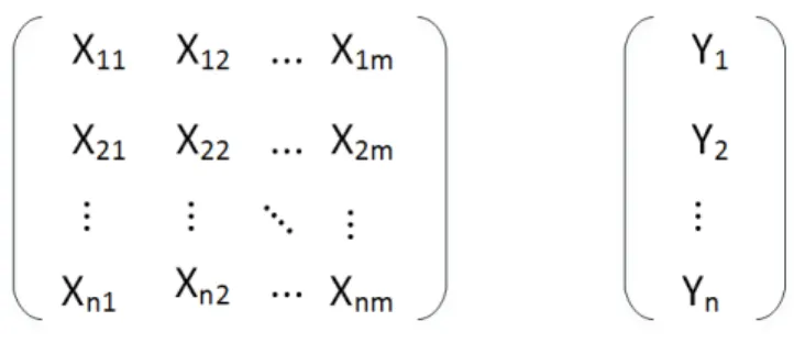 Figure 5.1: Overall dataset in matrix form.