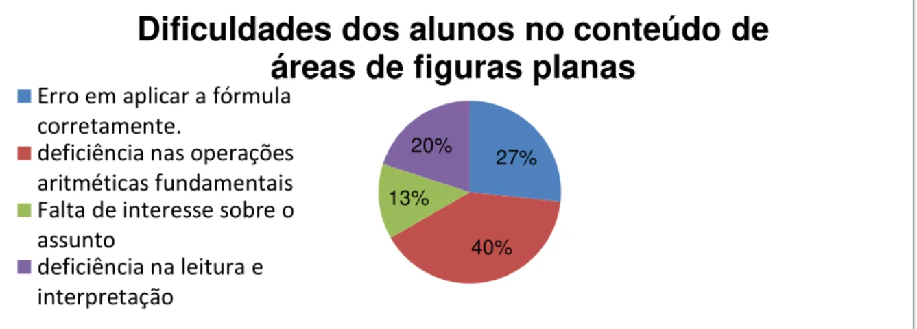 Gráfico 13- Questão 13 33% 67% 