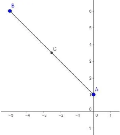 Figura 7: Pontos A e B