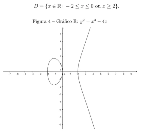 Figura 4 – Gráﬁco E: y 2
