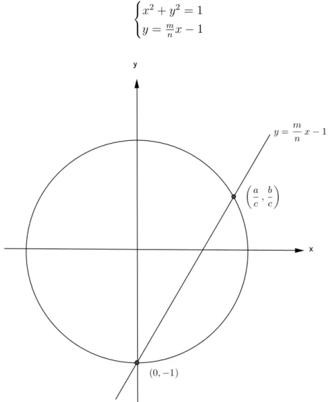 Figura 2 – Interseção entre a circunferência C e a reta L. Fonte: Moreira, Martínez e Saldanha (2012, p