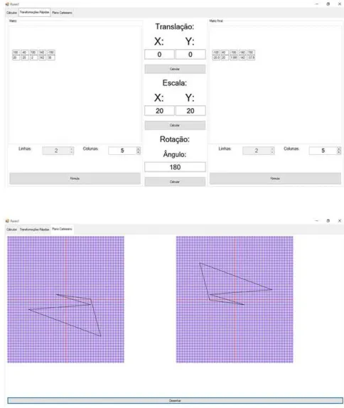 Figura 4.3: Aplica¸c˜ao da escala e da rota¸c˜ao em torno da origem do plano cartesiano, tanto na matriz quanto no sistema de coordenadas cartesianas (grupo A).