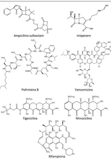 FIGURE 3 – Chemical structures of the major antimicrobial compounds  applied  in the  clinical treatment of Acinetobacter baumannii
