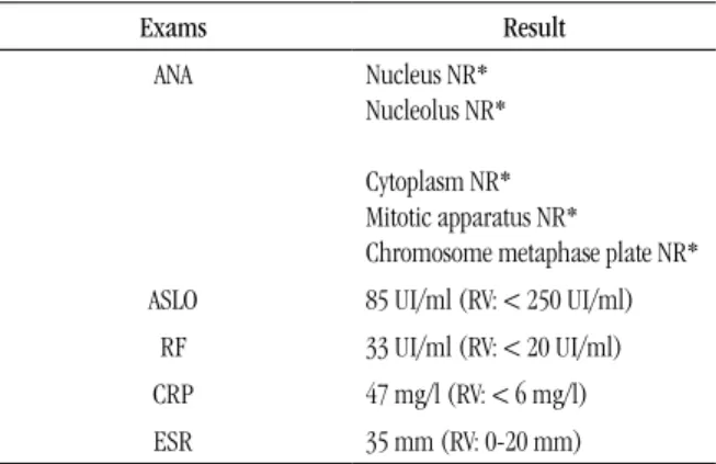 TABLE 1 –  Laboratory results for acute phase proteins and ASLO