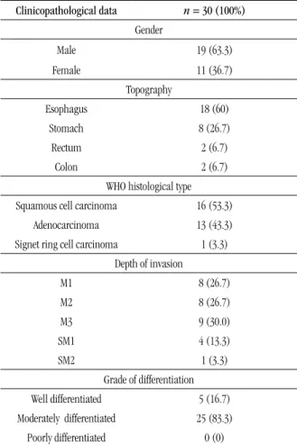 TABLE 2 –  Comparison of diagnostic agreement   in the detection of LVI and BVI by HE and IHC Parameters HE  