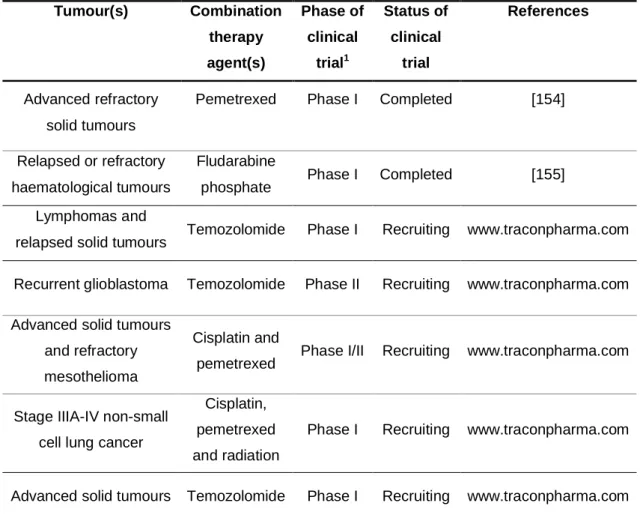 Table 1.2 Clinical trials completed or planned with methoxyamine (MX) in cancer. 
